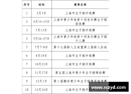 围棋怎么玩的？(2021登楼比赛规程？)