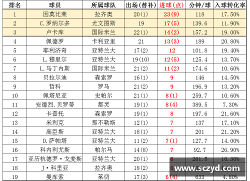 意甲历史总积分榜？(2019意甲射手榜？)